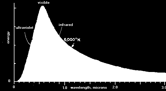 Fekete test hőmérsékleti sugárzása Kirchoff: e(l,t)/a(l,t) = anyagfüggetlen E(T)= s T 4