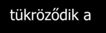 További magánhangzók A pontból később rövid vonás lett: a = függőleges és jobbra pont: ㅏ ŏ = függőleges és balra