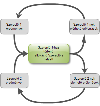http://www.systemswiki.org/index.php?
