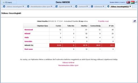 Megoldásunk NMSDB Network Management System DataBase A rendszer automatikus feltérképezése - információk begyűjtése