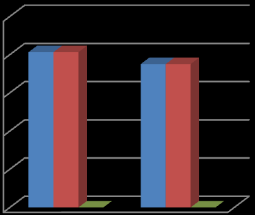 27 4.5. Személyes adattal kapcsolatos kérelmek 4.5.1. Saját adatok megismerésére vonatkozó kérelmek száma Megnevezés 21. 211.