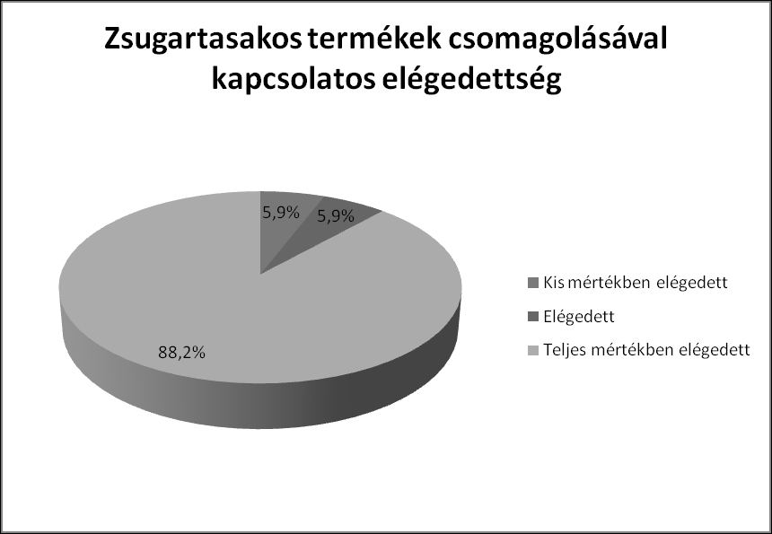 Zsótér Brigitta - Molnár Márk: Egy Bács-Kiskun megyei baromfifeldolgozó üzem termékeivel kerül. Ennek ellenőrzésére nagyobb gondot kell fordítania a vállalatnak!