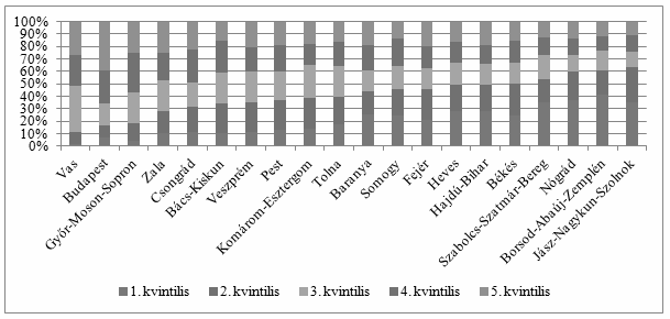 Multiszektoriális Végül a kompetenciaeredményekben akármelyik területet nézzük is megfigyelhető egy településtípus szerinti lejtő is: a községi iskolák átlagos pontszámai a legalacsonyabbak, a