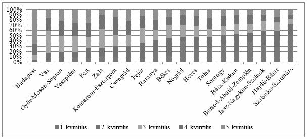 Morauszki András: Tanulói kompetenciák és pedagógiai hozzáadott érték Jász-Nagykun-Szolnok 11.