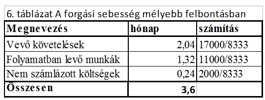 Multiszektoriális Forrás: Controlling Akadémia anyagai IFUA Horváth és Partner Kft Már a korábbiakból is kitűnt, hogy a KKV-k többsége nem rendelkezik jelentős készpénz többlettel.