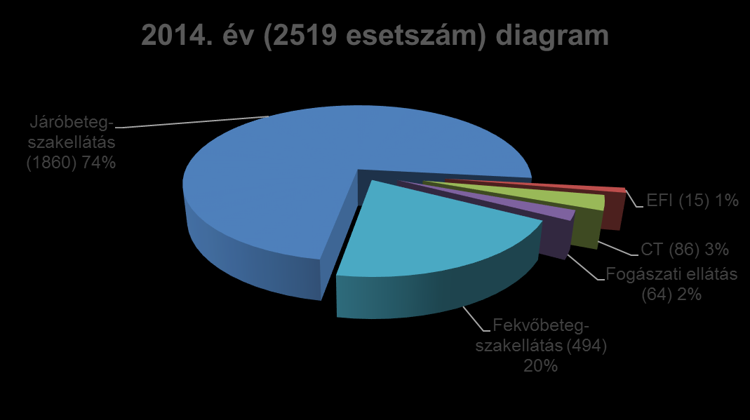 Állampolgárság szerint: román 843 szlovén 217 magyar 183 brit 180 egyéb 437