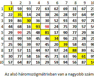 Mátrixok vizsgálata (szerző: Hernyák zoltán) Amennyiben az odb vagy xdb változók egyike 1, a másika 0 értéket tartalmaz, az egyik megnyerte.