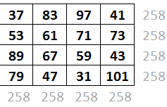 A mágikus és bűvös négyzetek (szerző: Hernyák Zoltán) 13.5. forráskód. Bűvös négyzet mindegyenlo static bool mindegyenlo(int[] l) int x = l[0]; foreach (int a in l) if (x!