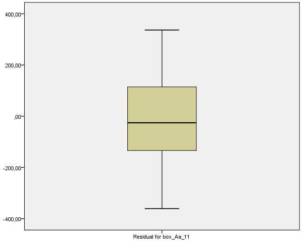 M2.5. A varianciaanalízis számítási eredményei az Amblyseius andersoni esetén, gyümölcsültetvényben (Soroksár, 2011) Tests of Normality Kolmogorov-Smirnov a Shapiro-Wilk Statistic df Sig.