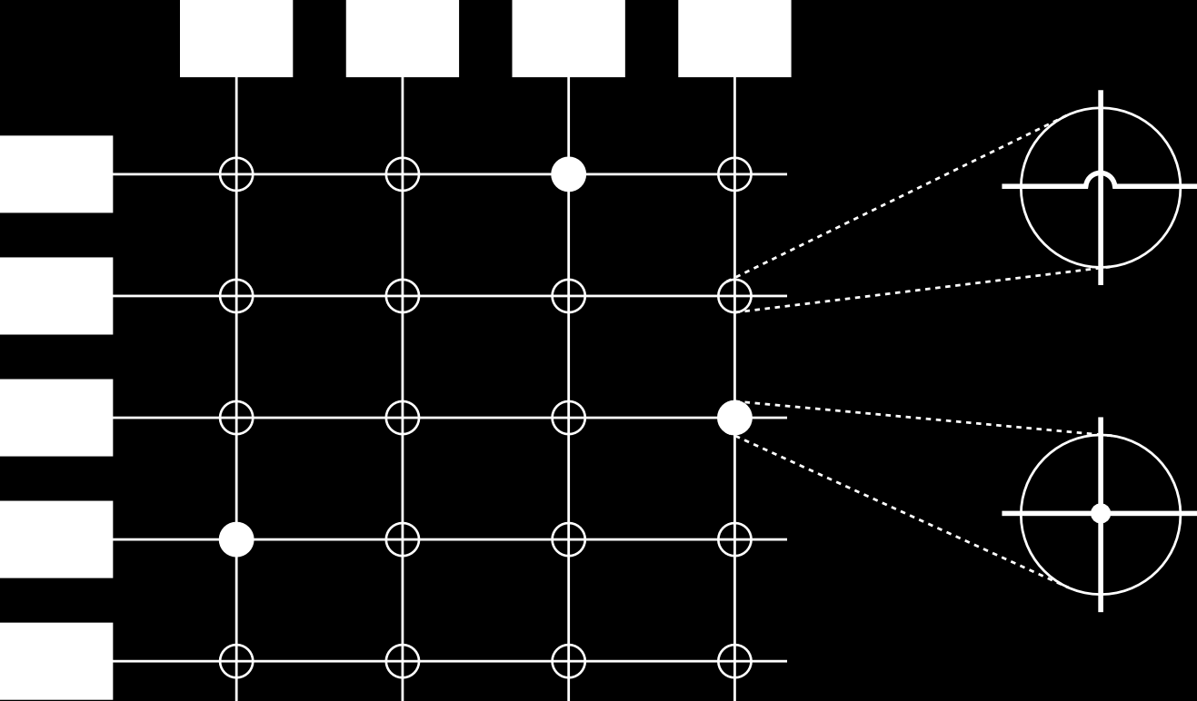 Crossbar Indirekt P processzor, M memória összekötése P*M kapcsolóval Egyidejűleg több teljes sebességű