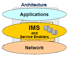 Szolgáltatás építőkockák (service enablers) és egységes funkciók Újrahasznosíthatóak több alkalmazás/szolgáltatás számára Speciális alkalmazás szerverek általános funkciókkal Építőkockák: presence: