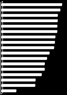 8. ábra. A kollégiumi alapszolgáltatások, a hibaelhárítás-karbantartás fontossága 3.