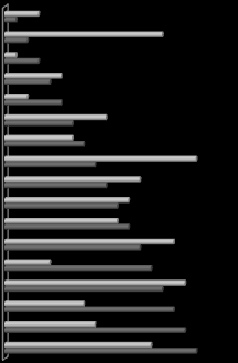 II. 2. 3. Kollégiumi alapszolgáltatások, a hibaelhárítás/karbantartás fontossága, illetve az azzal való elégedettség összehasonlítása 11. ábra.