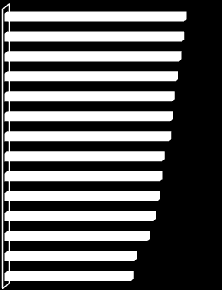 15. ábra. Közüzemi és egyéb kiegészítő szolgáltatásokkal való elégedettség átlaga 2.