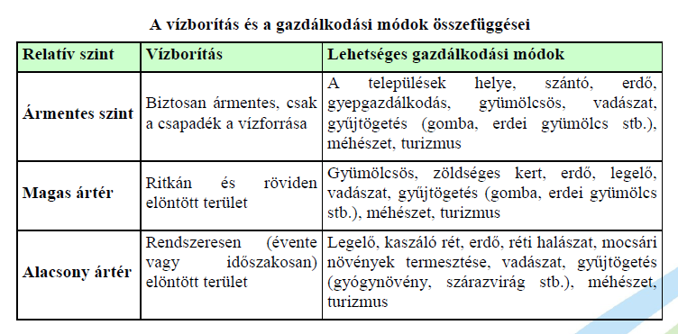 (Forrás: Aquaprofit Műszaki, Tanácsadási es Befektetési Zrt.-2008.szeptember. www.osdrava.