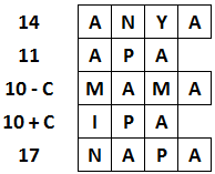 Mintarejtvények Staféta betűk Rejtvény Megoldás 1. rejtvény: Számfa (1-9, a mintában 1-7) I T I = 4, T = 7 2. rejtvény: Plusz-mínusz (1-9) T U T = 7, U = 3 3.