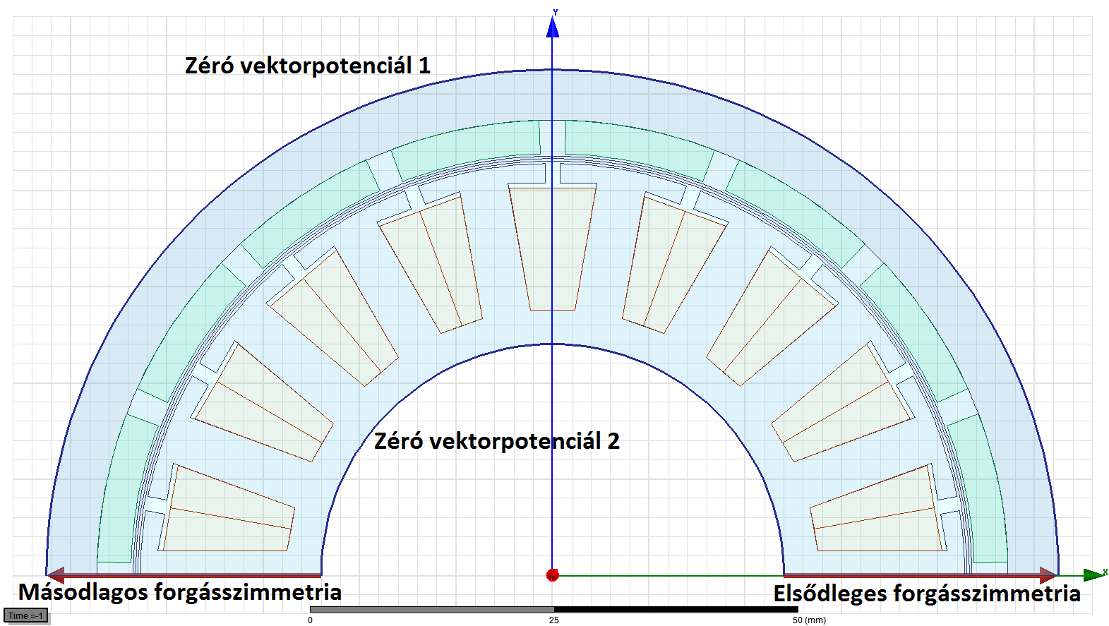 3. a) SZEM2 motor