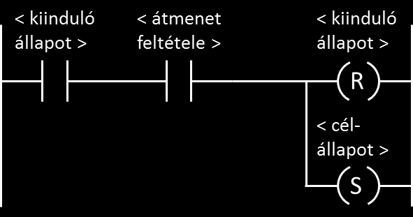 A létradiagramos programozás alapjai 11. ábra - Hősugárzó állapotátmeneti diagramja Az állapotgép implementálását három lépésben végezhetjük el: 1. állapotátmenetek leírása 2.