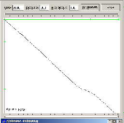 található. A grafikon a fáziskép adott pontjából indított pálya mentén számolt mátrixok nyomának természetes alapú logaritmusát ábrázolja az iterációs lépések számának függvényében.