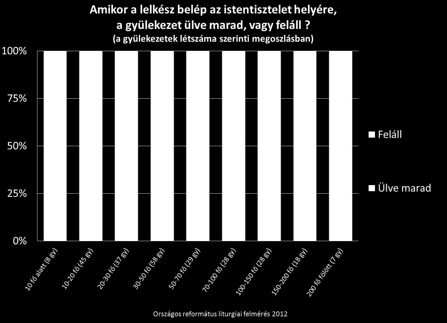 57 Az istentisztelet egyik legmeghatározóbb pillanata az, ahogyan elkezdődik a szertartás.