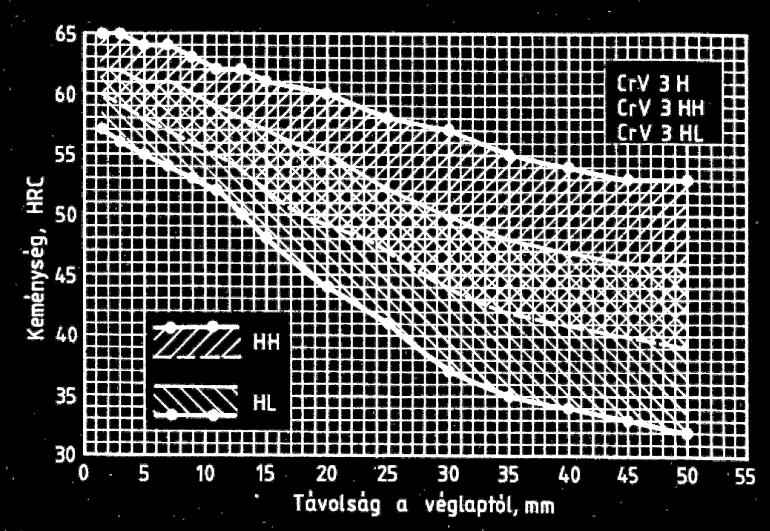 Példa