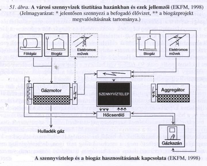 ÁLTALÁNOS JELLEMZÉS Az anaerob kezelés(=légmentes rothasztás) igen jelentős beruházást igénylő, de az egyéb szennyvízkezelési eljárásoknál környezetvédelmi szempontból hatékonyabb technológia.