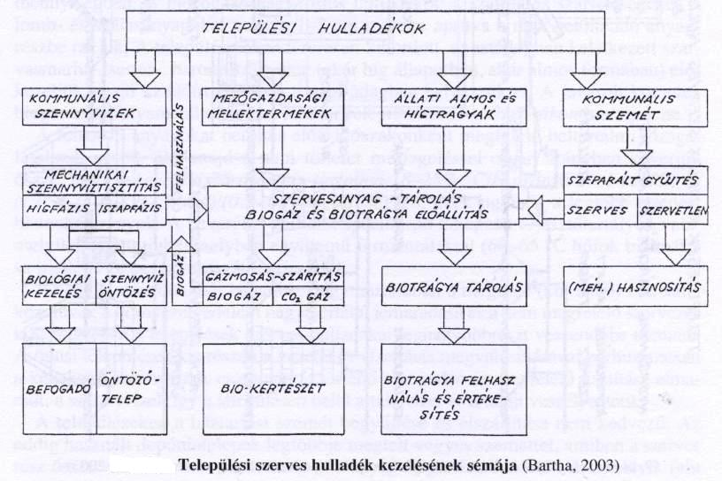 V. Hol érdemes biogázüzemet építeni? Ott ahol az alábbi feltételek közül minél több rendelkezésre áll: Legalább 1000m lakott területtől való távolság. Környezetvédelmi beruházás szükséges.