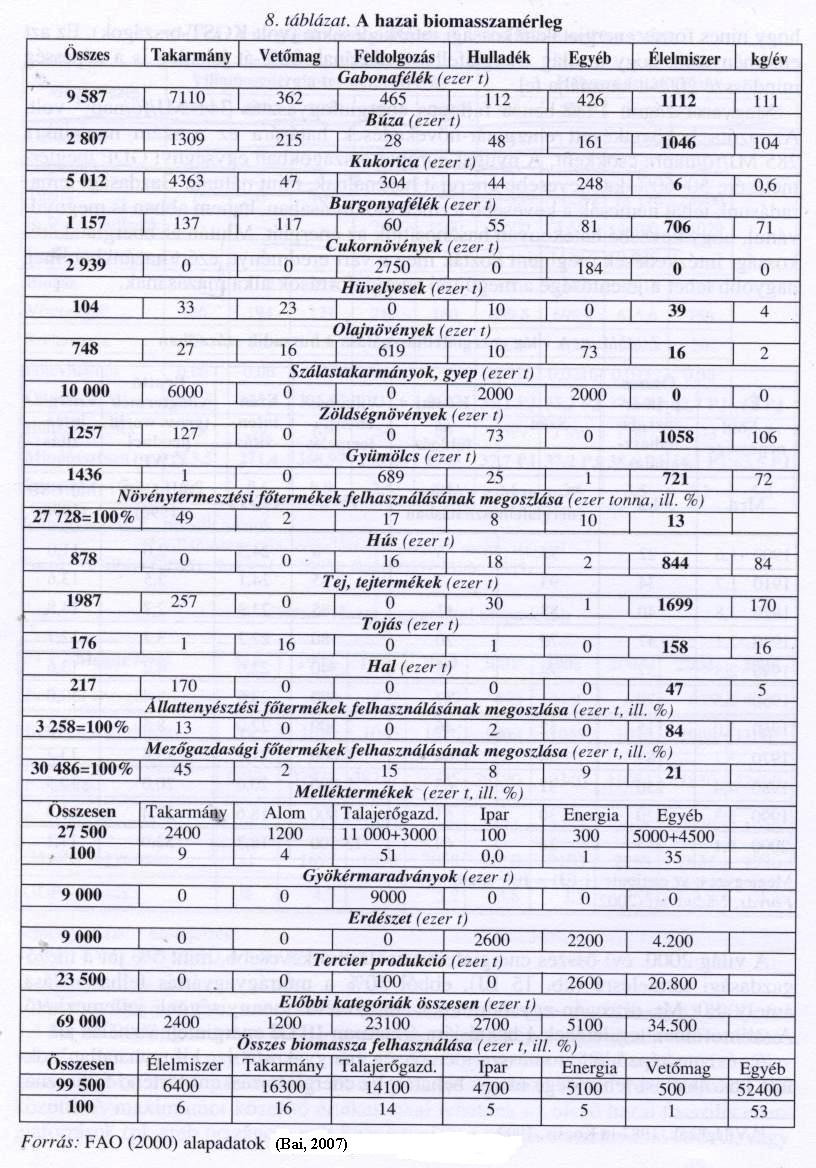 BIOMASSZA Alapvetően háromféle biomassza létezik: száraz, folyékony és légnemű.