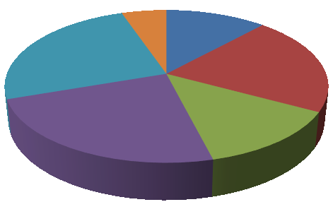 Fontos rendelkezésnek kellett eleget tenniük a szervezeteknek 2014. május 31. napjáig.