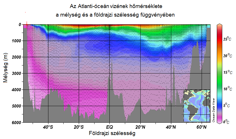 nevezik [5][6][7]. Ezt a rétegződést a mi uborkásüvegünk szépen modellezi.