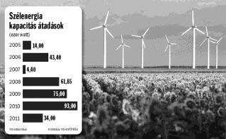 10 Tiszamenti és az Északdunántúli Vízműnek megítélt 7 milliárdból 2,2 milliárdot az állami vagyonnal kapcsolatos tartalékok terhére teljesítenek majd, az elosztást a tulajdonosi jogokat gyakorló