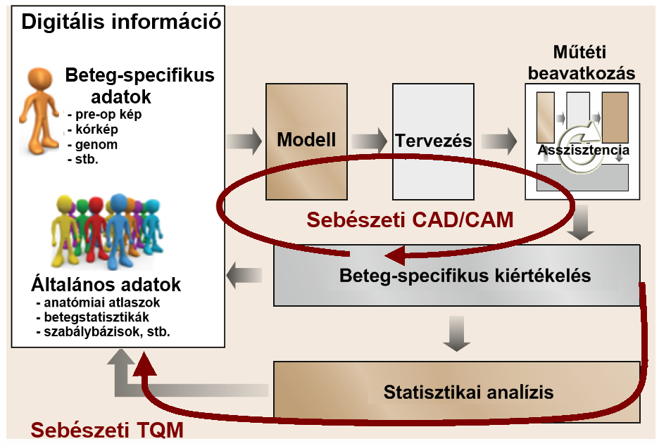 Számítógéppel integrált