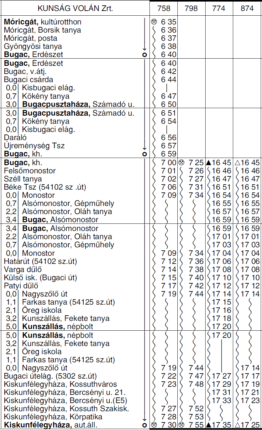 10 5265 KISKUNFÉLEGYHÁZA KISKUNMAJSA SZANK autóbuszvonalon a 499 sz. járat (Kiskunfélegyházáról +18.30 órakor indul Kiskunmajsára) megszüntetésre kerül. A 439 sz.