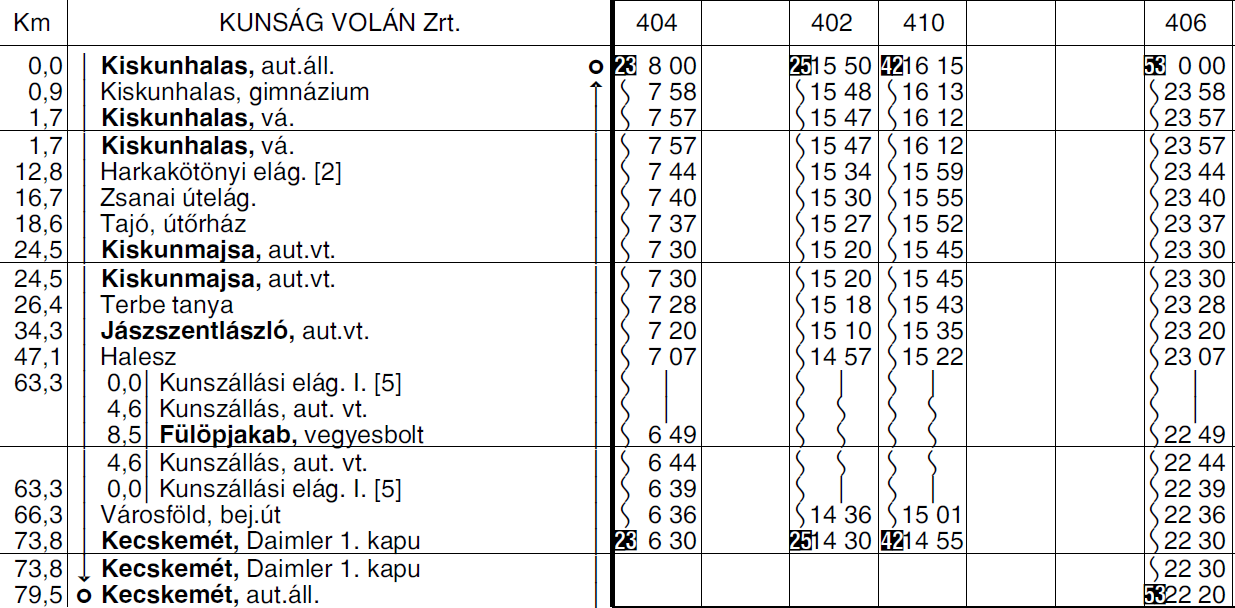 11 5271 KISKUNFÉLEGYHÁZA KUNSZÁLLÁS IZSÁK SZABADSZÁLLÁS autóbuszvonalon a 241 sz. járat 50 perccel késıbb közlekedik, Izsák, sz. vendéglıtıl 5.25 órakor, Szabadszállás, vh. megállóhoz 5.