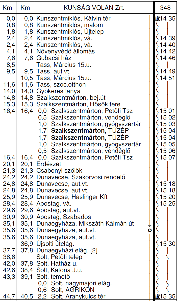 12 5285 KISKUNHALAS TOMPA KELEBIA autóbuszvonalon a 688 sz. járat (Tompáról 16 6 05 órakor indul Kiskunhalasra) Kisszállás, körforgalom Kiskunhalas, aut. áll.