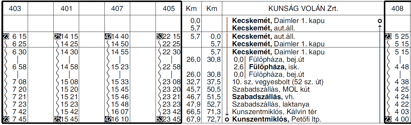 járat 10 perccel korábban közlekedik, Kalocsa, kórház megállótól 16.15 órakor indul, Homokmégy (Alsómégy), aut. ford.-hoz 16.48 órára érkezik.