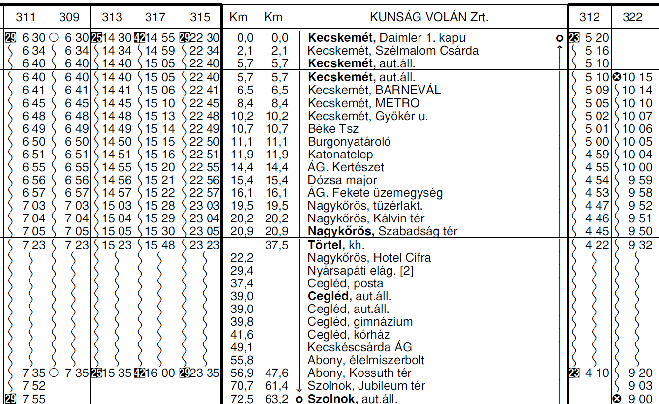 2 1522 KECSKEMÉT TISZAKÉCSKE SZOLNOK autóbuszvonalon az 503 sz. járat 10 perccel, az 501, 507, 505 sz. járatok 5 perccel korábban közlekednek.