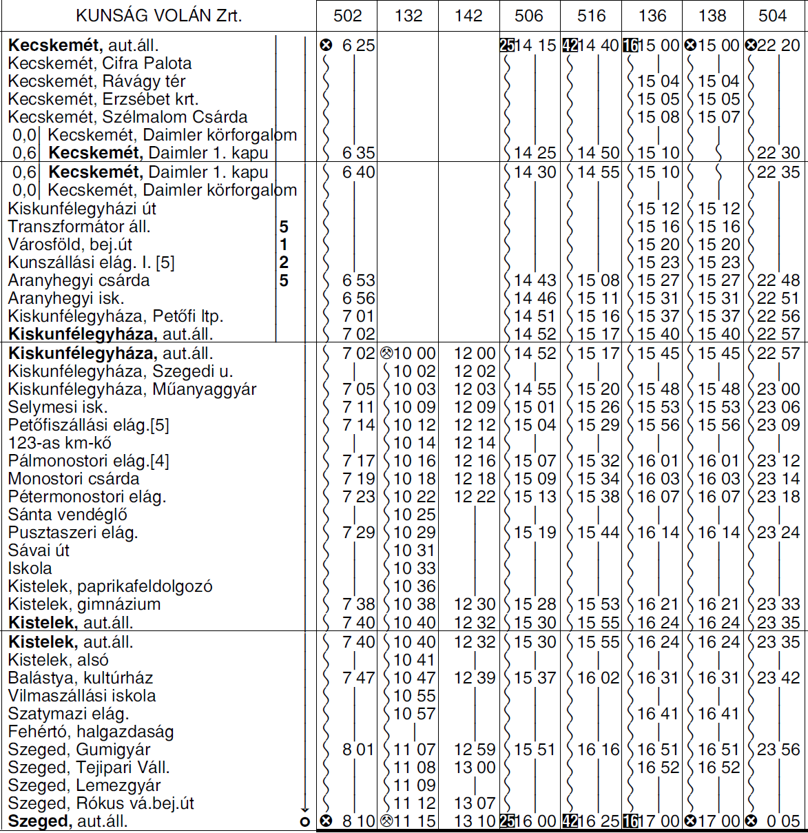 3 5202 KECSKEMÉT SZENTKIRÁLY TISZAKÉCSKE autóbuszvonalon a 244 sz. járat (Tiszakécske, Templom térrıl 14.40 órakor indul Kecskemétre) útvonala rövidül, Tiszakécske, Szolnoki út Kecskemét, aut. áll.