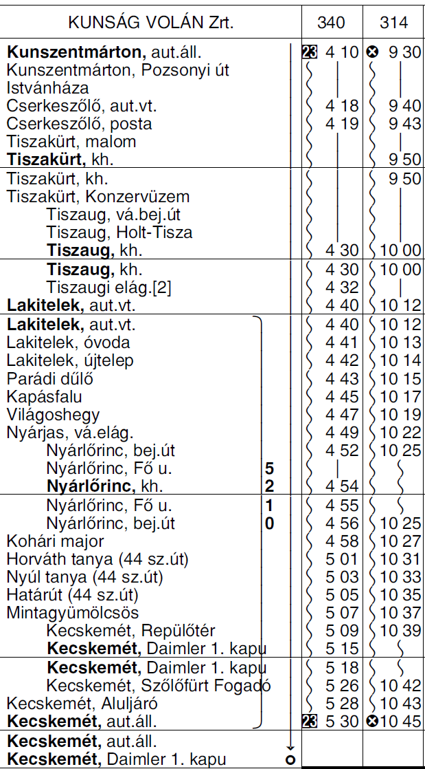 4 5211 KECSKEMÉT TISZAUG TISZAFÖLDVÁR - MARTFŐ autóbuszvonalon az 501 sz. járat 10 perccel, az 503, 505, 507 sz. járatok 5 perccel korábban közlekednek. Ennek megfelelıen az 501 sz.