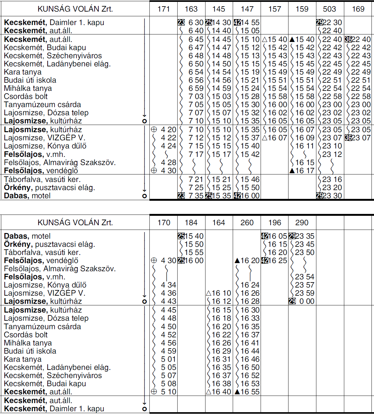 9 5245 KECSKEMÉT FELSİLAJOS DABAS autóbuszvonalon a 171 sz. járar 13 percel, 163, 290 sz. járatok 10 perccel, a 145, 147, 503, 169, 184, 196 sz. járatok 5 perccel korábban közlekednek. A 170 sz.