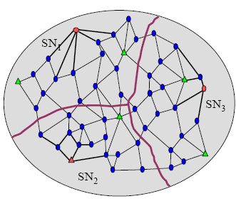 3.4.1.2. Korlátok a.) Az átjáró korlátjai: A gateway sávszélessége szűk keresztmetszetet jelent az alkalmazás számára. Ez a referencia node-ok sűrűségét ill.