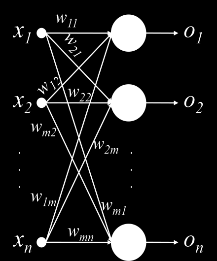 89. ábra: Visszacsatolásos neurális hálók (feedback) globális visszacsatolással, elemi visszacsatolással, intralaterális és interlaterális visszacsatolással Forrás: saját szerkesztés A