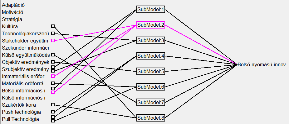 Neurofuzzy becsült értékek 30.