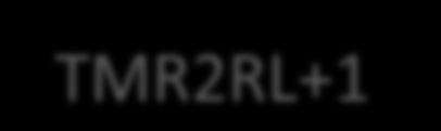 TMR2 =TMR2H*256 +TMR2L TMR2RL =TMR2RLH*256 +TMR2RLL TMR2RL N t N t TMR2 TMR2RL TMR2RL+1 65534 65535 TMR2RL TMR2RL+1 65534