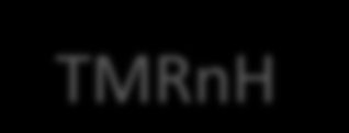 SYSCLK SYSCLK/12 EXT OSC/8 AND TMRnH TFnH