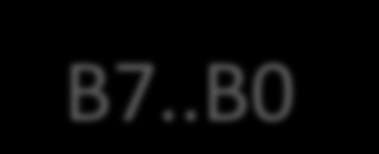 74AHCT595 DS B7 B6 B5 B4 B3 B2 B1