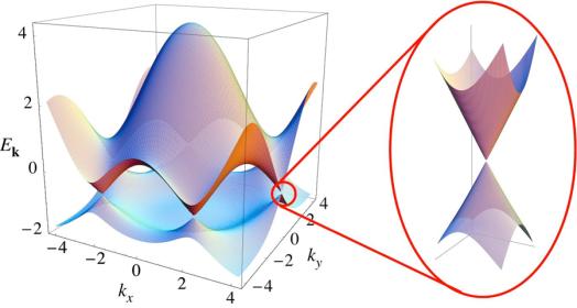Nemes-Incze et al., Appl. Phys.
