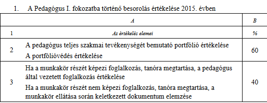 PEM BELSŐ ÖNÉRTÉKELÉS 1/A.