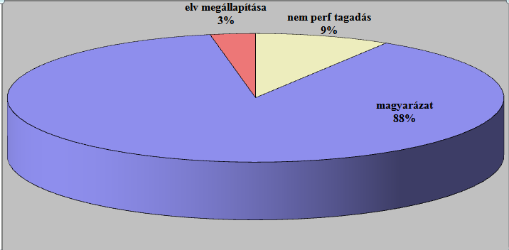 A szóbeli gyűjtésben hosszabb válaszokat kaptam mindkét csoportban.