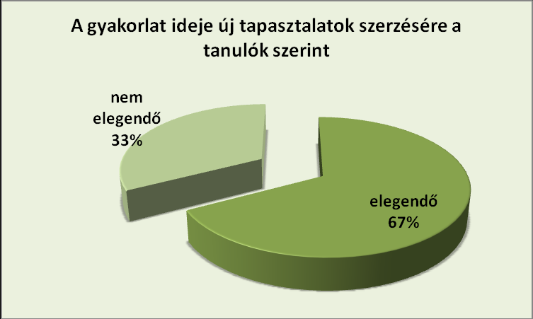 4. számú ábra (Forrás: saját szerkesztés) Gyakorlati képzés a gyakorlóhelyek szemszögéből: A duális szakképzésben résztvevő tanulók arányainak növelése meghatározó része az új szakképzési